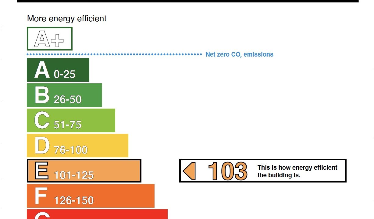 Suite 12 EPC rating
